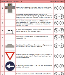 Simulazione quiz patente online